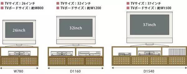 装修中家具尺寸大归纳