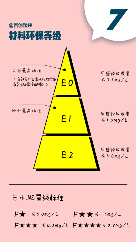 百创整装