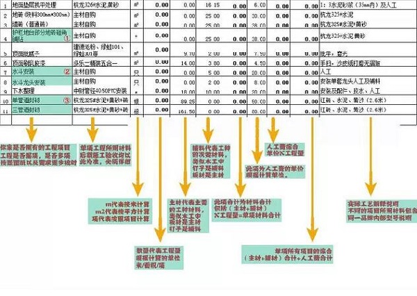 装修预算流程