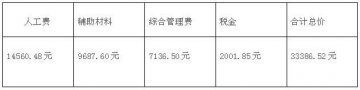 90平毛坯房简单基础装修多少钱?装修费用清单