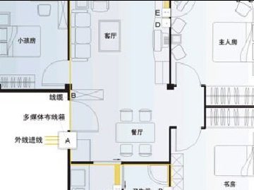 新房装修之弱电布局技巧及注意事项