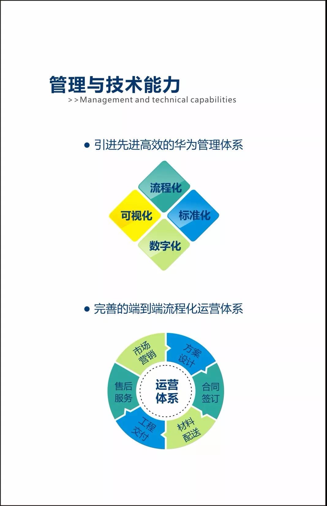 百创实力见证！ISO9001国际质量体系首次花落深圳整装领域！