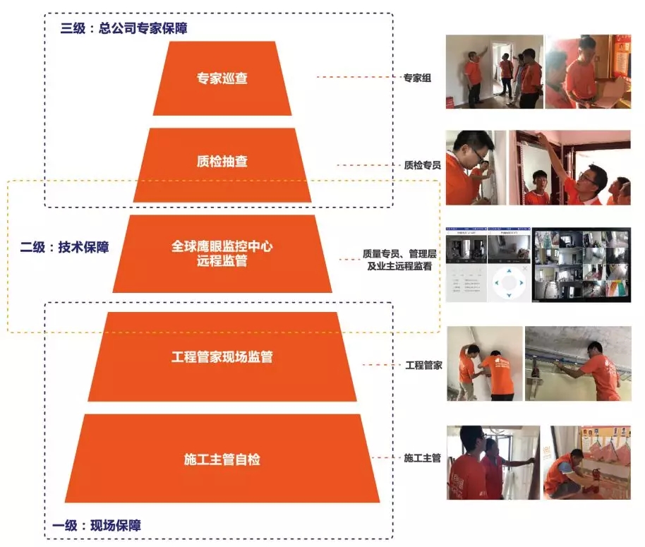 工地大巡检 | 降温不降品质，2019坚守匠人匠心！