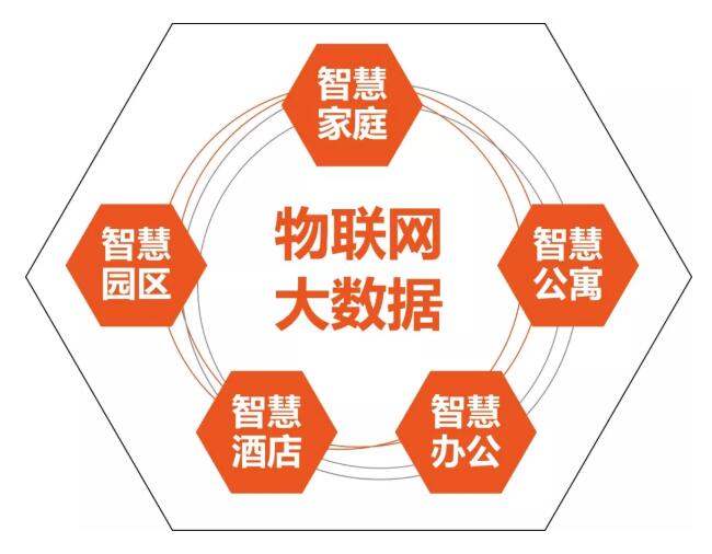 做智慧城市建设者 | 百创荣膺“中国智慧城市创新企业金奖”！