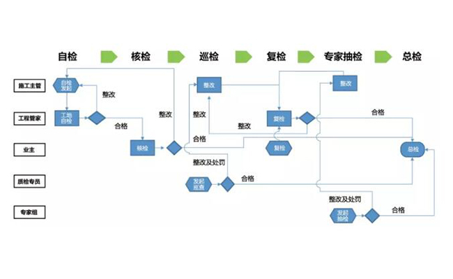 <b>好装企用工地代言！百创整装荣获“深圳家装行业十佳工地”！</b>