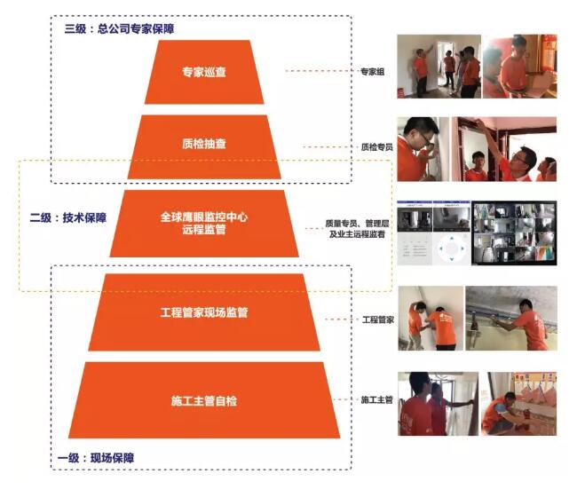 好装企用工地代言！百创整装荣获“深圳家装行业十佳工地”！