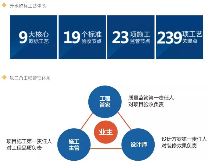 百创·探工地 | 直击施工现场，让装修更规范