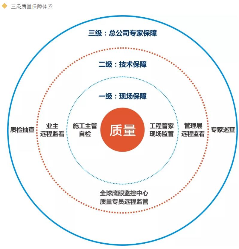 百创·探工地 | 直击施工现场，让装修更规范