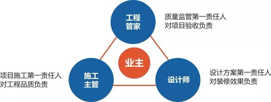 信息化发展获认可 | 中国建筑装饰协会工业和信息化分会吴秘书长一行