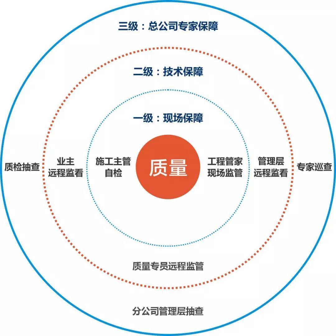 信息化发展获认可 | 中国建筑装饰协会工业和信息化分会吴秘书长一行