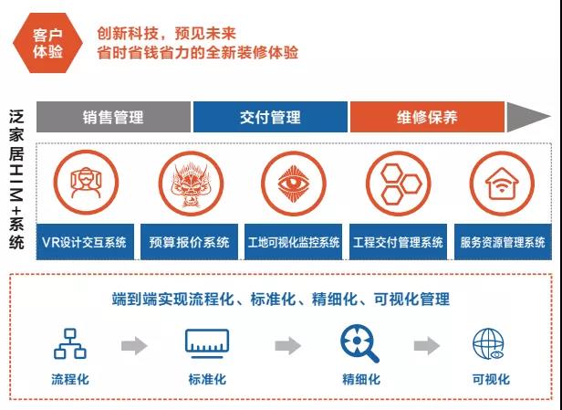 信息化发展获认可 | 中国建筑装饰协会工业和信息化分会吴秘书长一行