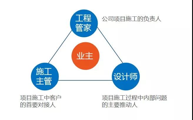 金银园业主郝奶奶：百创工程做得细，做事有始有终！