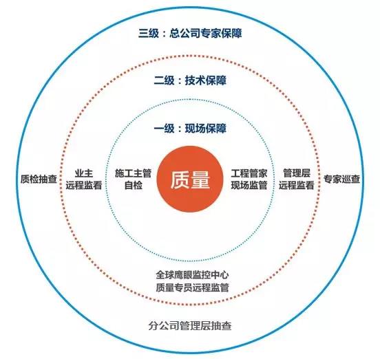 金银园业主郝奶奶：百创工程做得细，做事有始有终！