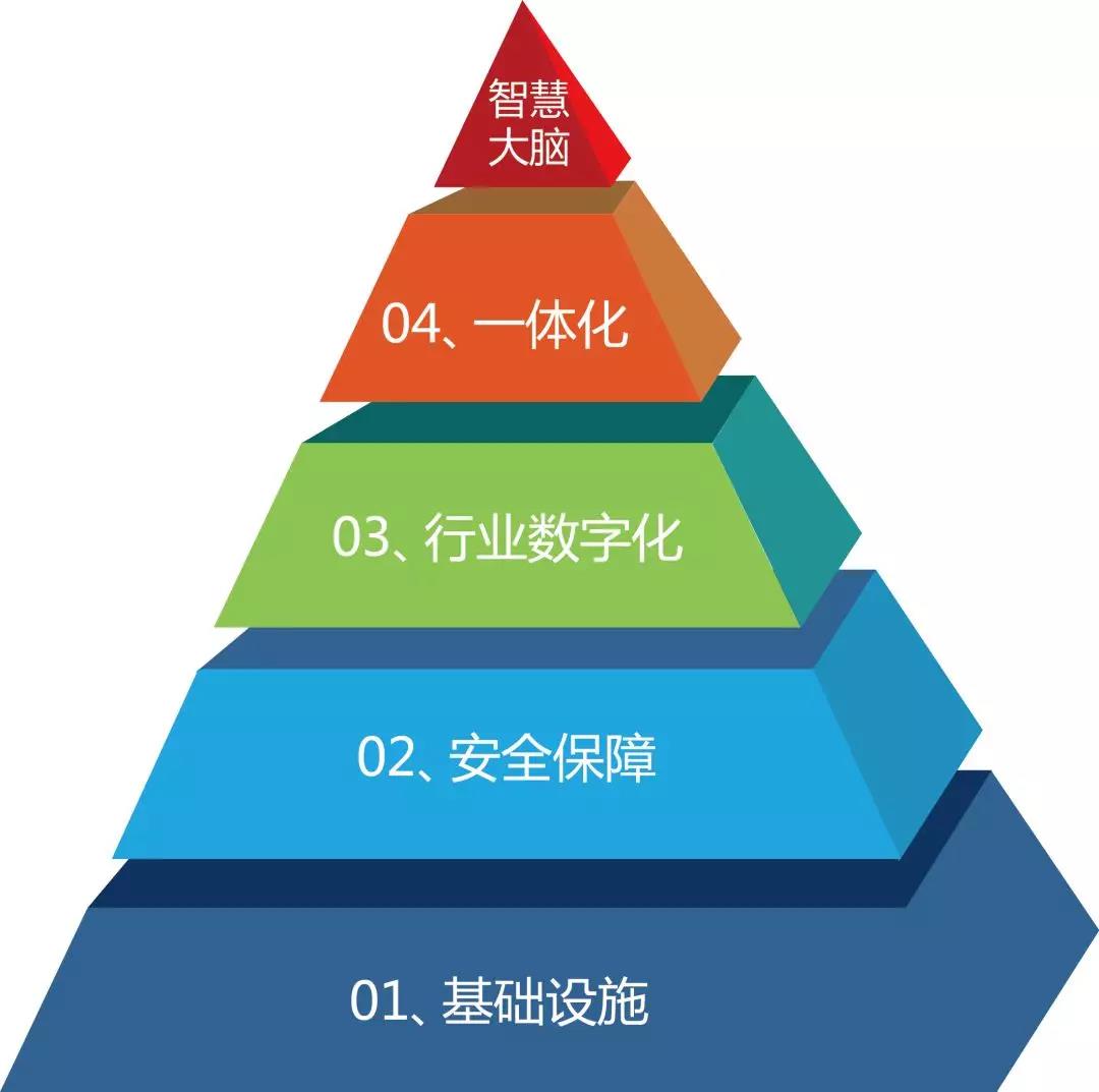 中铁南方投资集团领导到访百创，共商大湾区产业新城智慧城市建设！