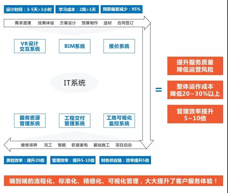 重磅！百创顺利通过国家工信部“两化融合管理体系”权威评定！