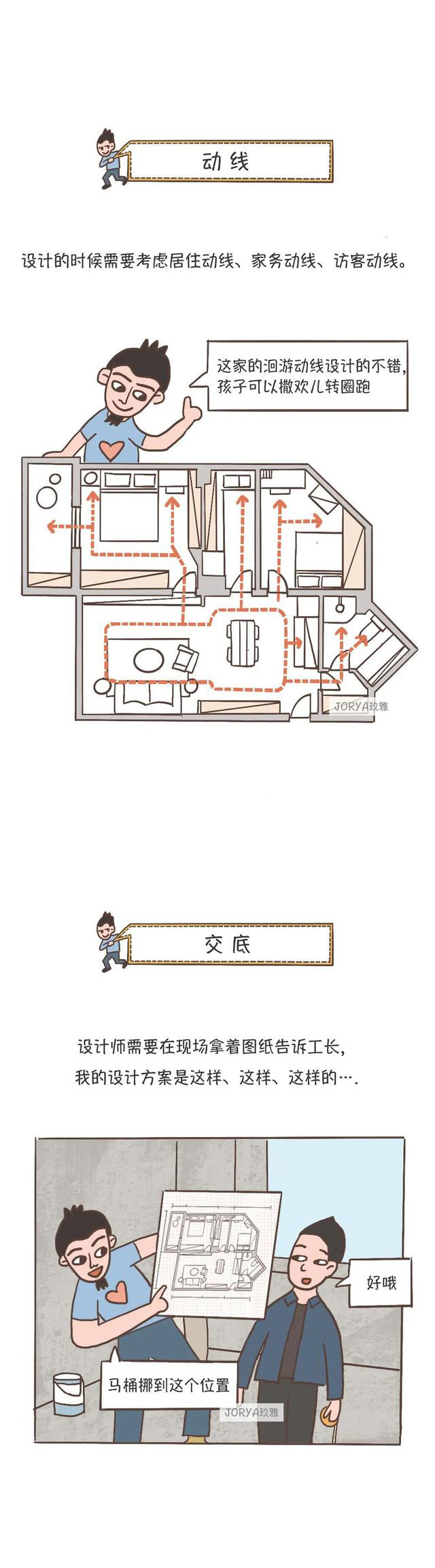 深圳新房装修用语